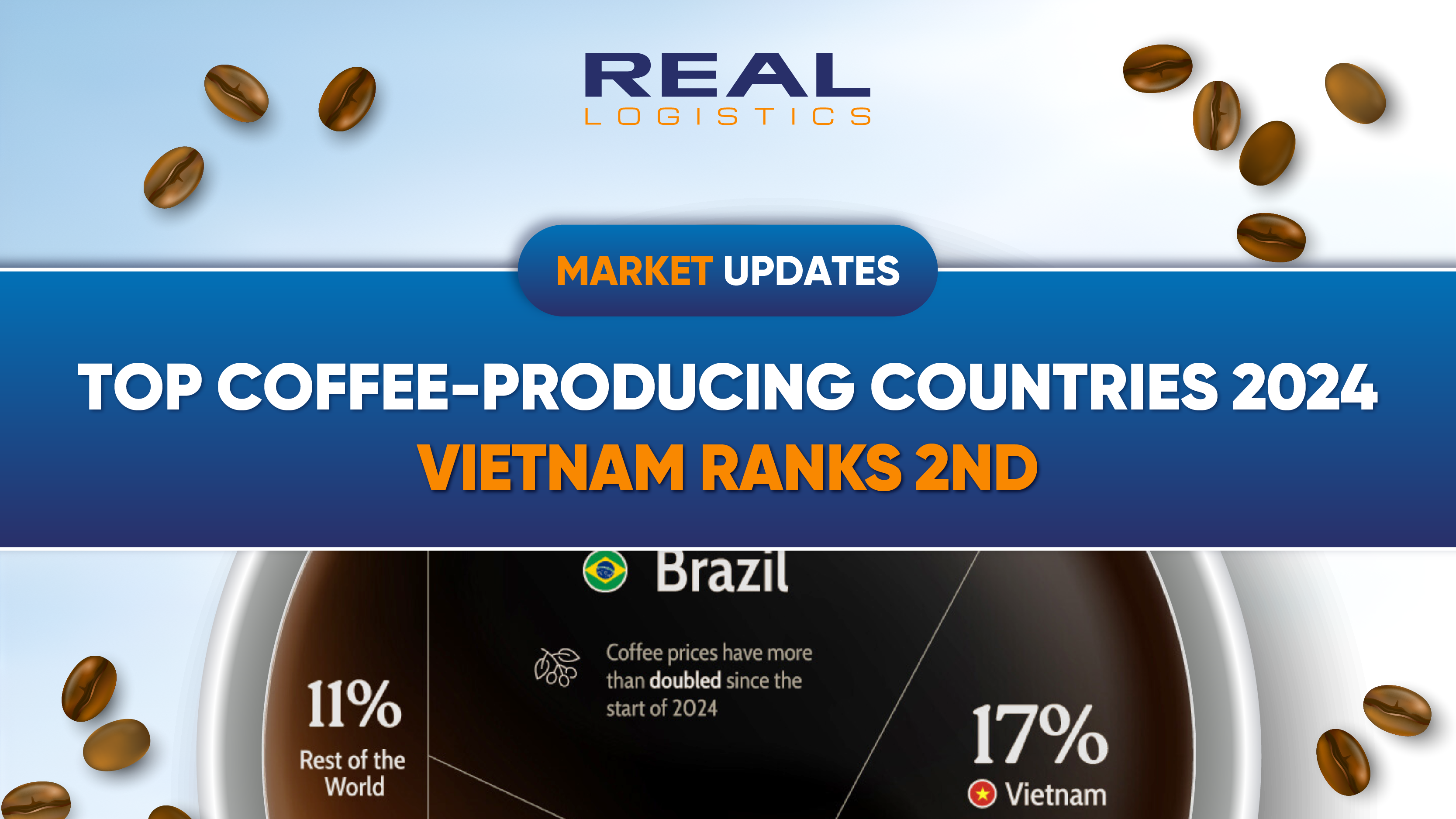 global-coffee-production-in-2024-market-growth-key-producers-and-price-trends.webp